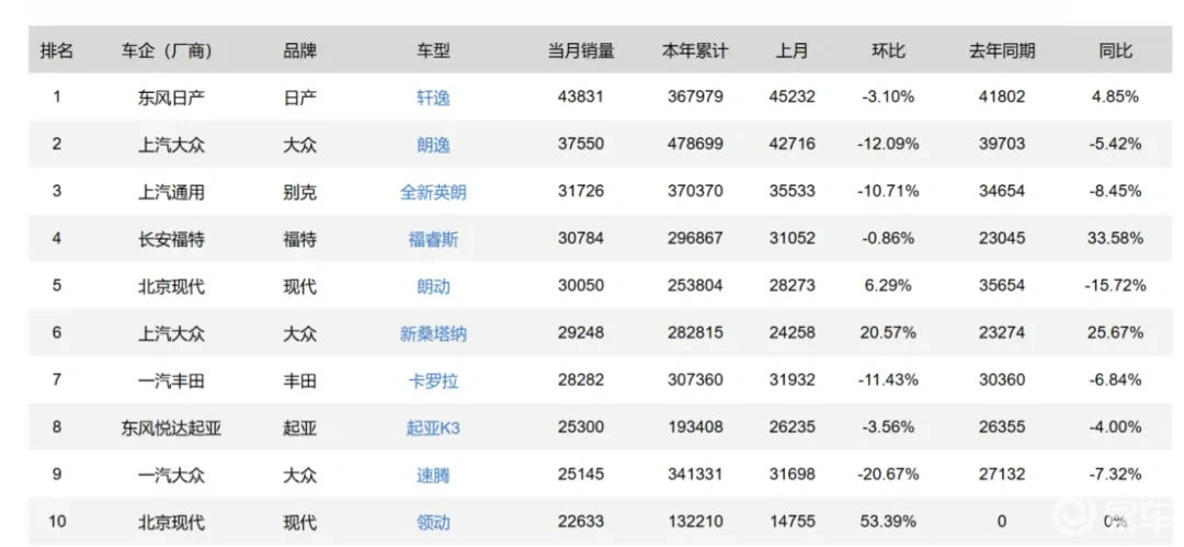 吉利银河星耀6预售价7.98万起，要砸谁的锅？