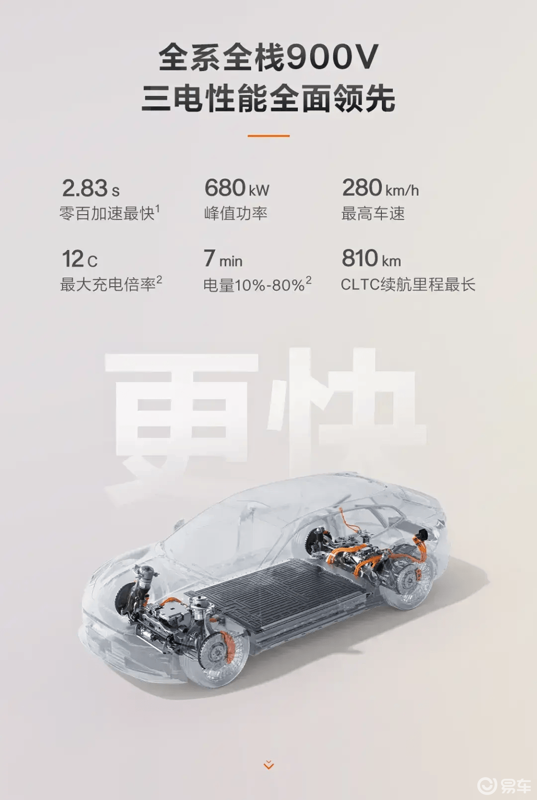 升级900V高压平台/售价25.98万起 极氪001上市