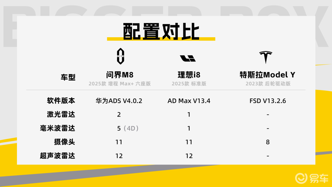 辅助驾驶三国杀，特斯拉用眼、问界用脑、理想用嘴？