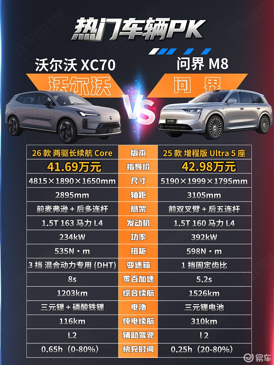沃尔沃XC70与问界M8谁更贴合家庭需求?