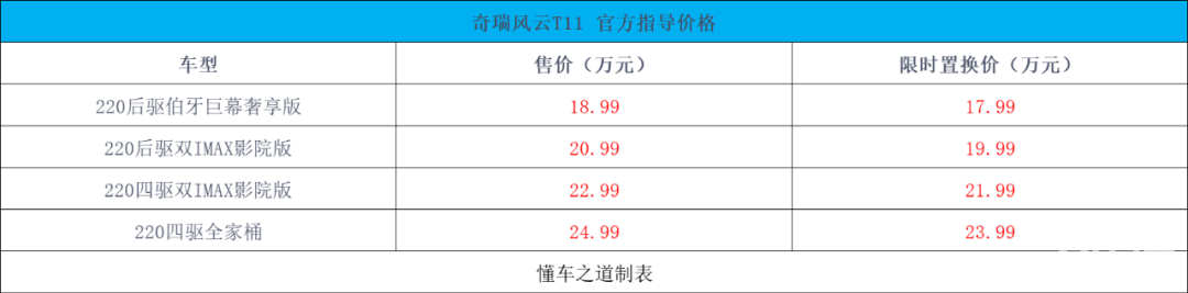 国产9字辈来对手，奇瑞风云T11售18.99万起