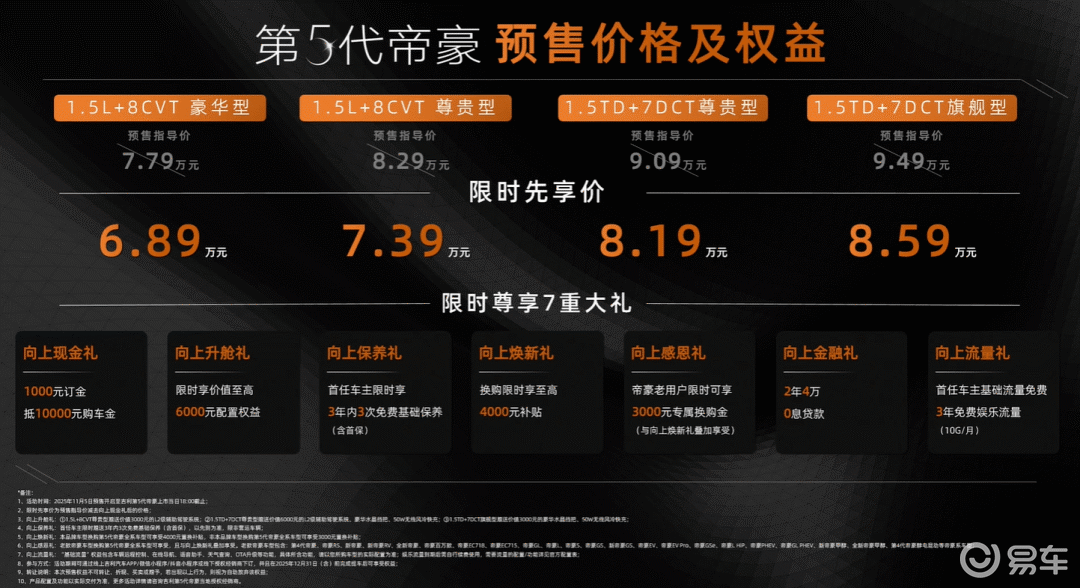 限时6.89万起,全新一代帝豪只是比星瑞帅而已?