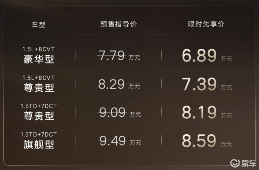 搭载L2级 限时6.89万起 吉利全新帝豪预售