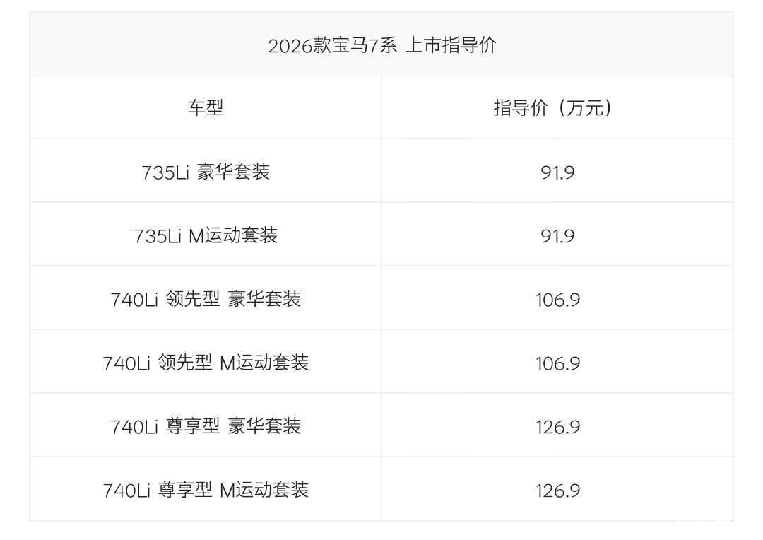 2026款宝马7系正式上市，配置优化升级，豪华旗舰再进化