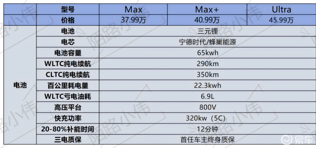 问界_岚图泰山与问界M8对比_岚图泰山配置