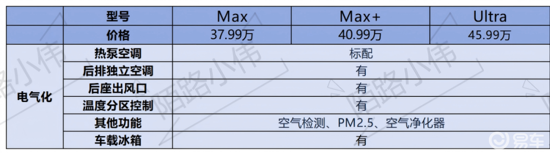 岚图泰山配置_岚图泰山与问界M8对比_问界