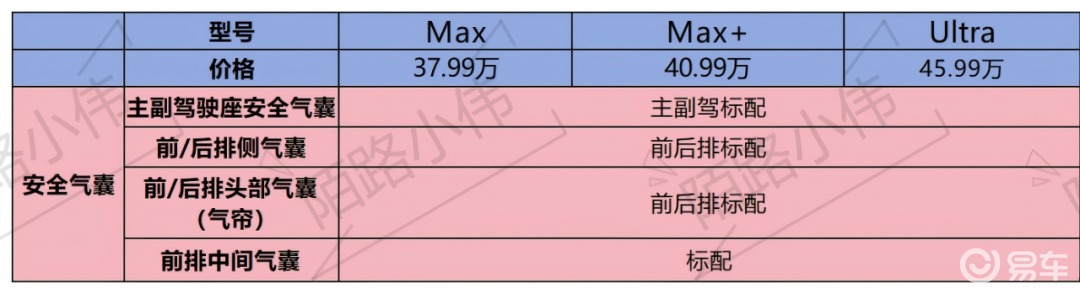 问界_岚图泰山与问界M8对比_岚图泰山配置