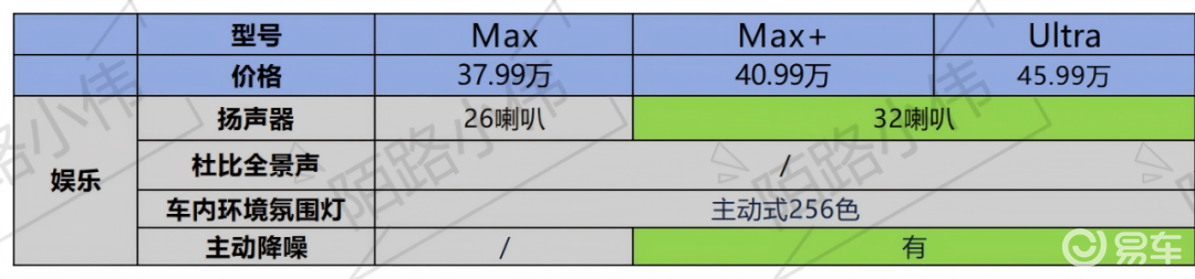 岚图泰山与问界M8对比_问界_岚图泰山配置