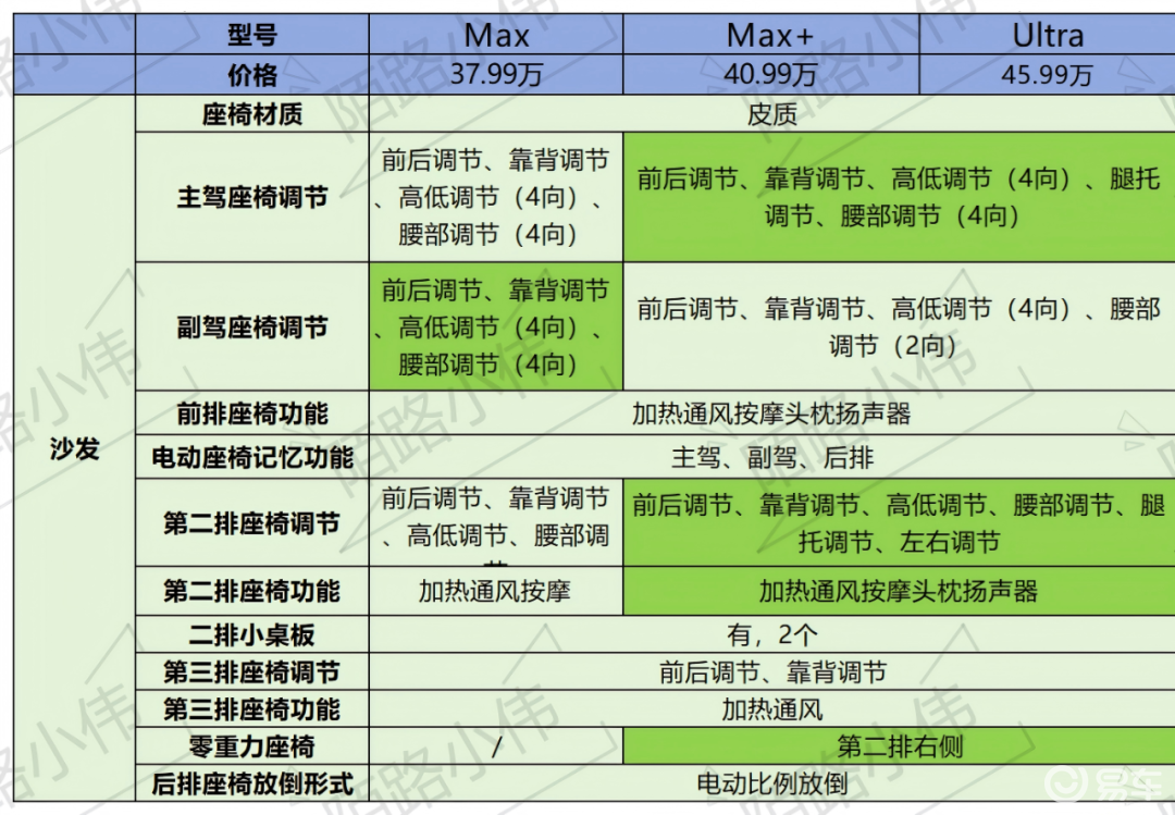 岚图泰山配置_问界_岚图泰山与问界M8对比