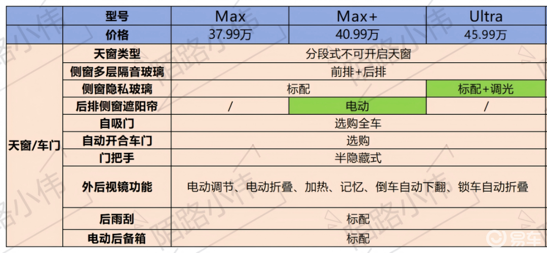 岚图泰山配置_岚图泰山与问界M8对比_问界