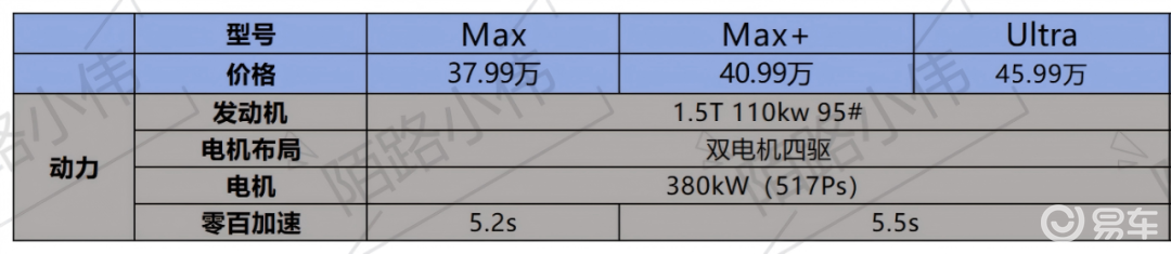 岚图泰山与问界M8对比_岚图泰山配置_问界