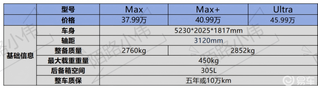 岚图泰山配置_问界_岚图泰山与问界M8对比