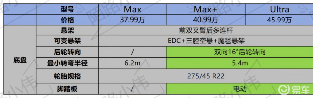 岚图泰山与问界M8对比_问界_岚图泰山配置