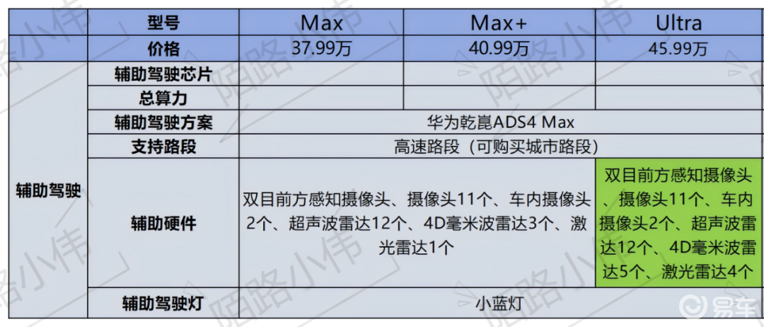 岚图泰山与问界M8对比_问界_岚图泰山配置