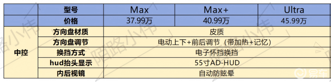 岚图泰山配置_问界_岚图泰山与问界M8对比