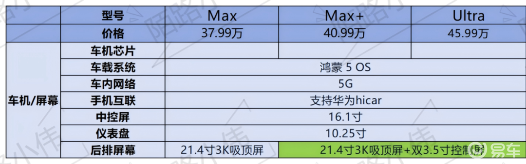 问界_岚图泰山配置_岚图泰山与问界M8对比