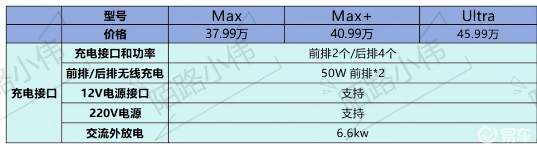 岚图泰山配置_岚图泰山与问界M8对比_问界