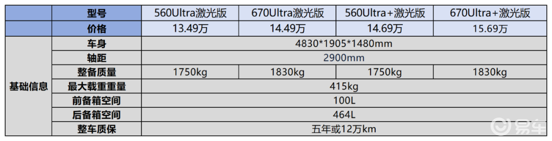 深蓝L06 13.49万起，给一个不买启源A06的理由？