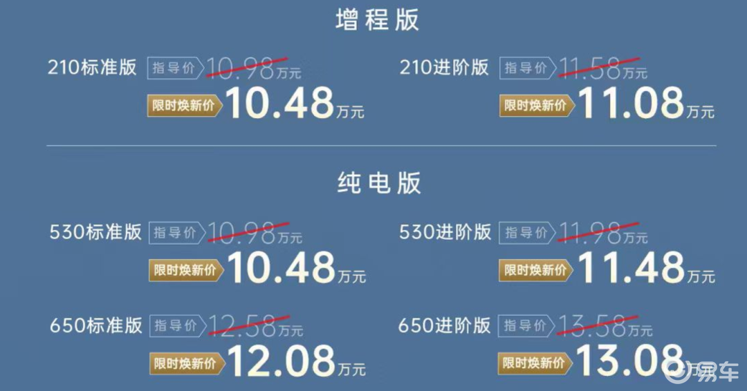 10.48万起！埃安i60“掀桌子”1240km综合续航