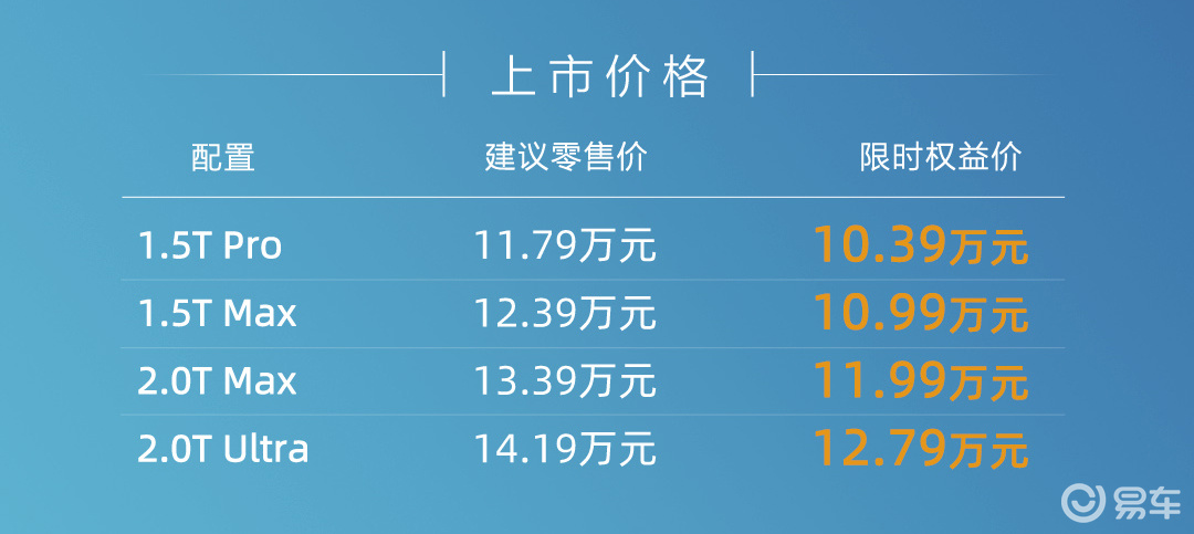 重塑中型SUV市场格局 哈弗H6L上市10.39万起