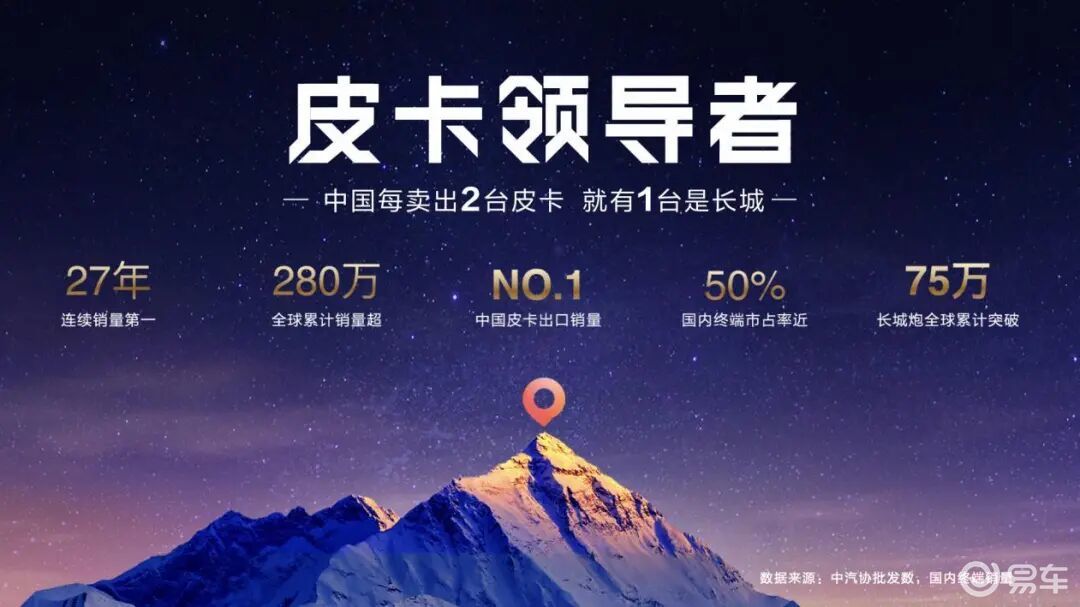 广州车展:2026款长城炮9.98万起上市