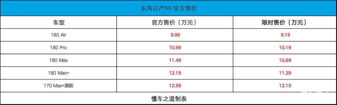 东风日产N6限时售9.19万起，竞争秦L DM