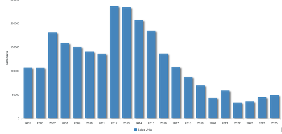海外试驾第五代丰田普锐斯:假装有乐趣 | 驾仕阅读