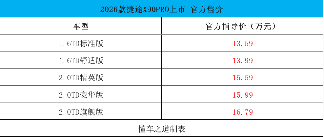 坦克300极地版、岚图追光L | 一周新车