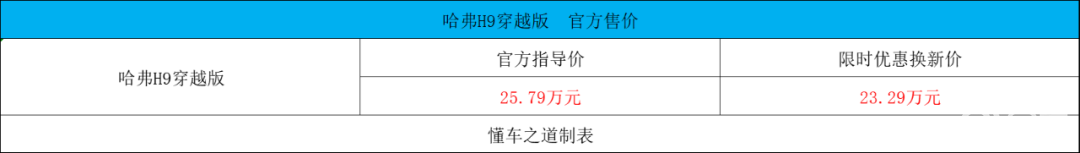 坦克300极地版、岚图追光L | 一周新车