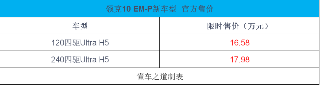 坦克300极地版、岚图追光L | 一周新车