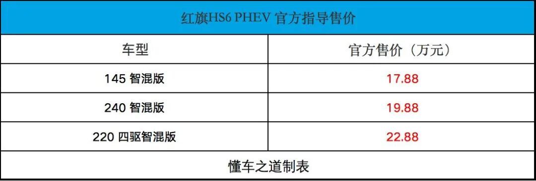 红旗HS6 PHEV上市，售17.88万起