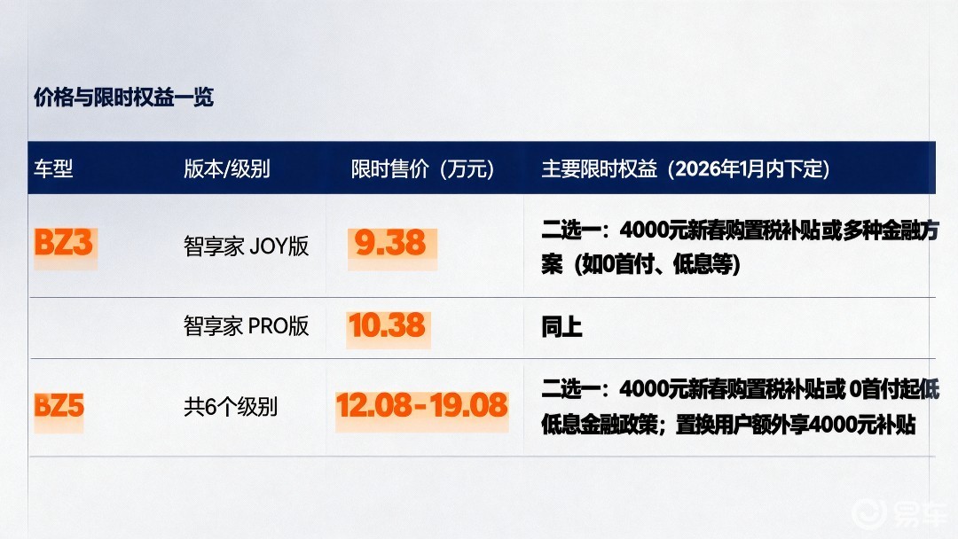 合资纯电价格新基准：丰田bZ系列调整售价，入门不到10万