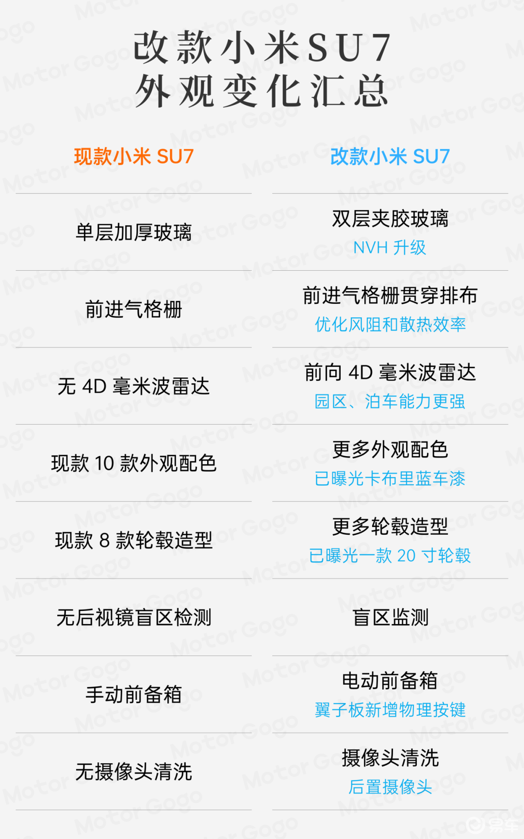 Go谍报｜新款小米 SU7 开启预售 做了哪些升级？