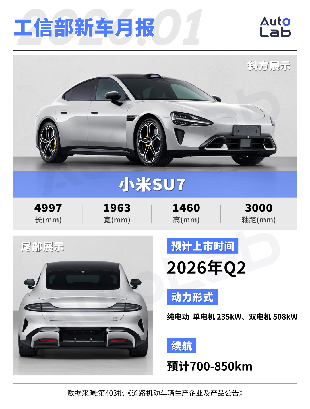 1月工信部新车：智界MPV登场；旗舰SUV扎堆亮相