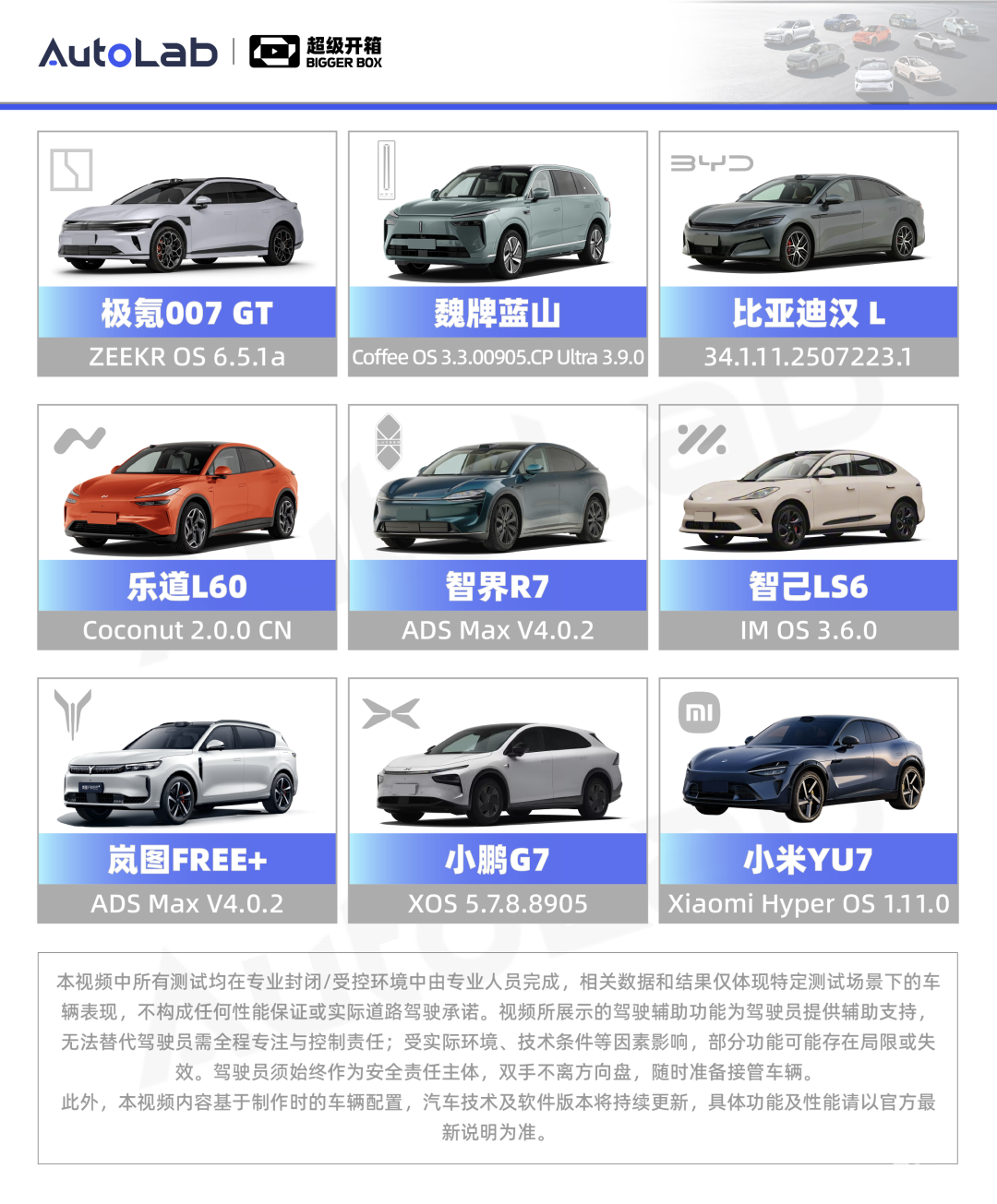 城区NOA 9车大考，居然没有车全身而退？