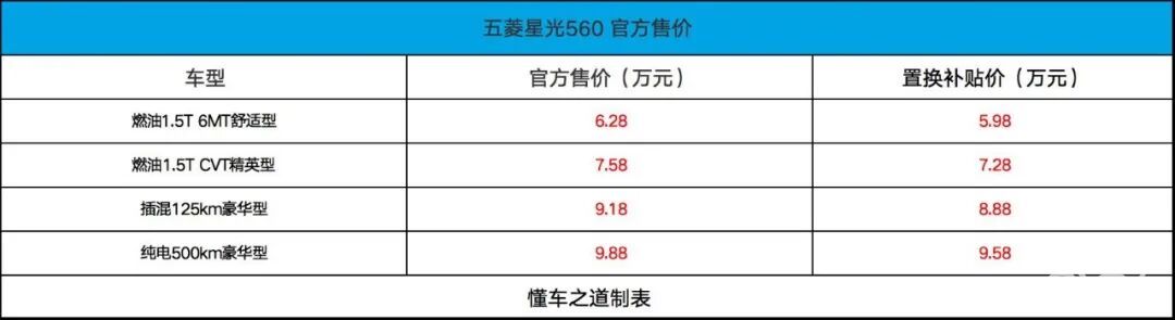 五菱星光560售6.28万起，竞争比亚迪宋Pro