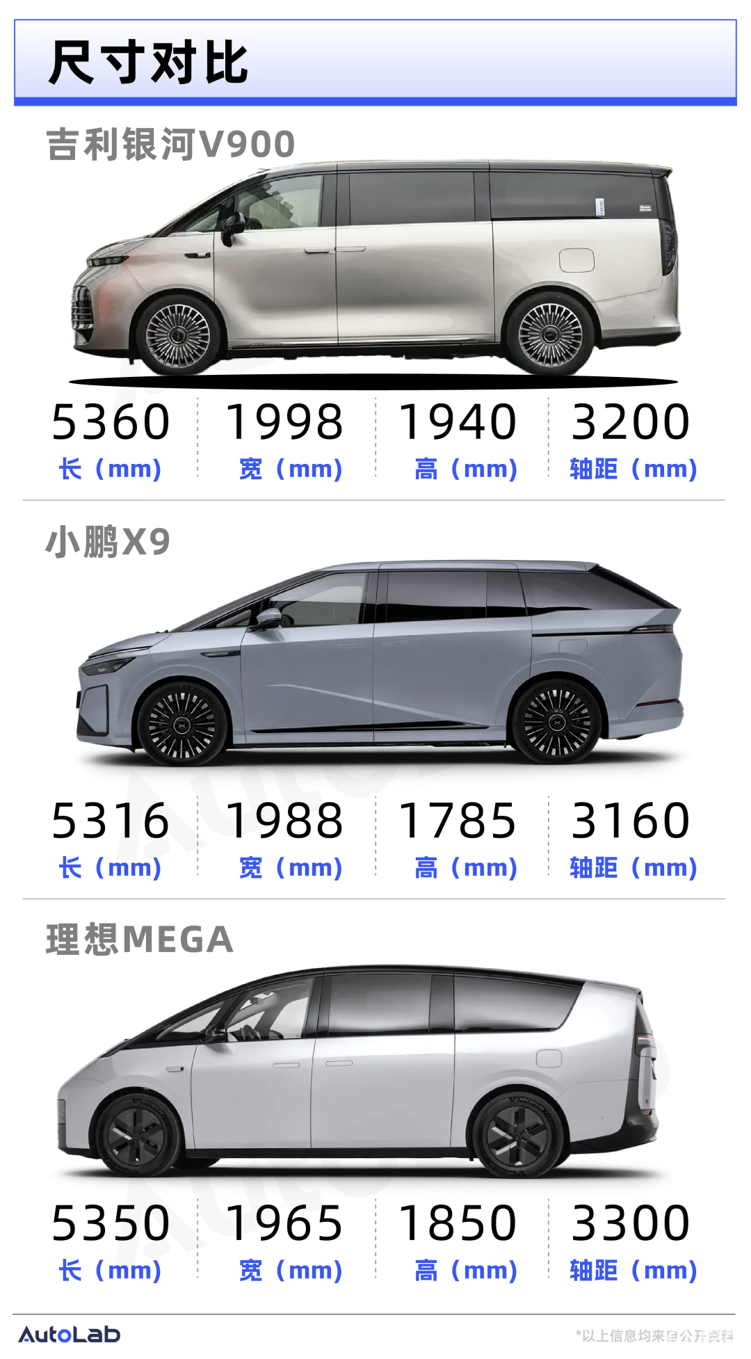 换个动力便宜8万，吉利银河首款MPV能火吗