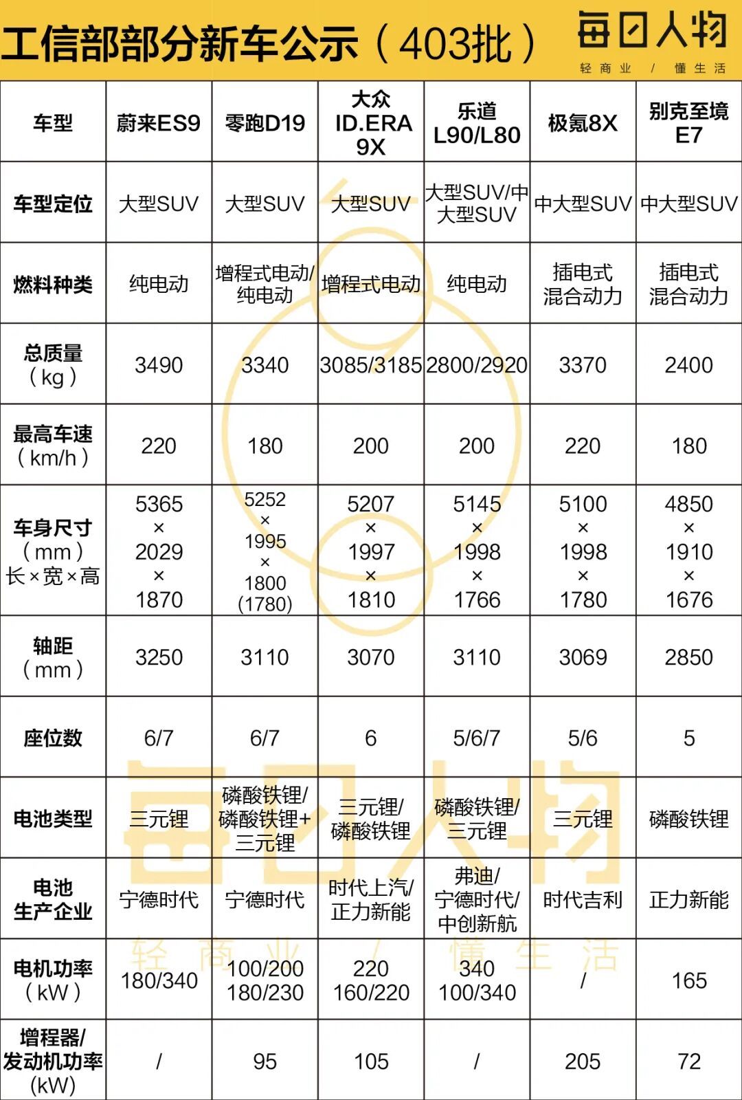 我们真的需要那么多大车吗?