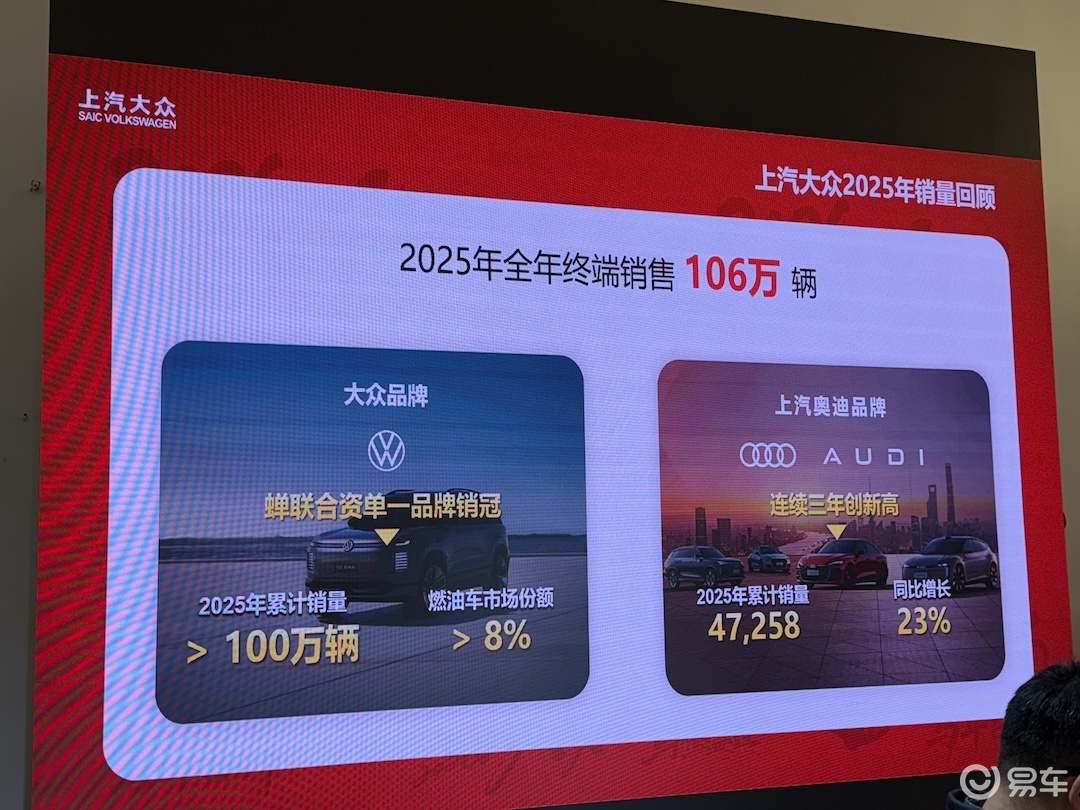 零售销量超106万辆 上汽大众2026年将全面发力新能源