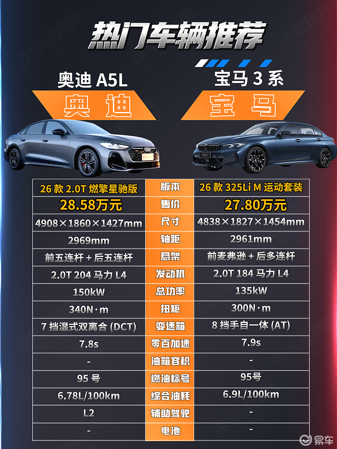 科技与运动碰撞 奥迪 A5L 燃擎星驰版 vs 宝马3系