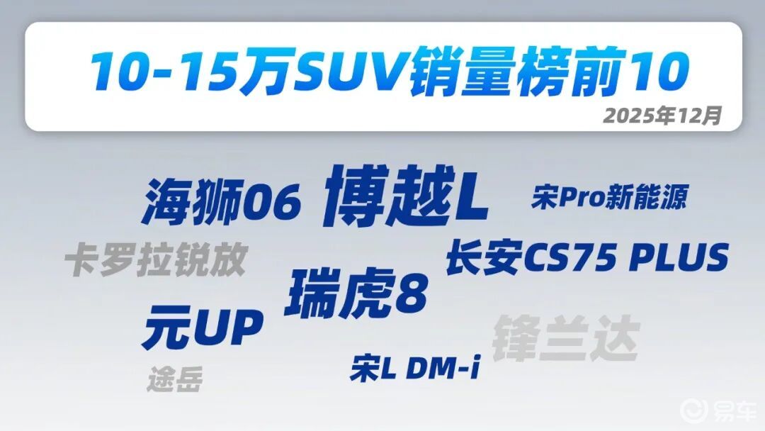 差不多的钱，博越L和瑞虎8怎么选？销量榜其实有答案了