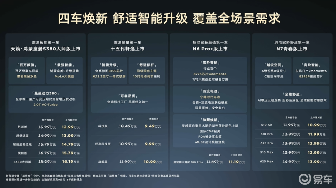 9.49万元起，东风日产四车齐发，舒适、智能成看点