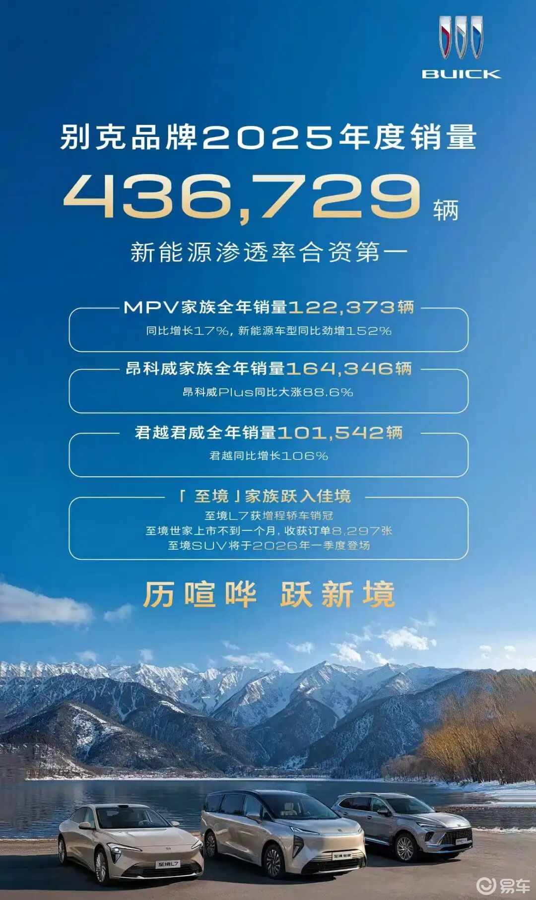 20万SUV配1600km续航+激光雷达，这车也太卷了