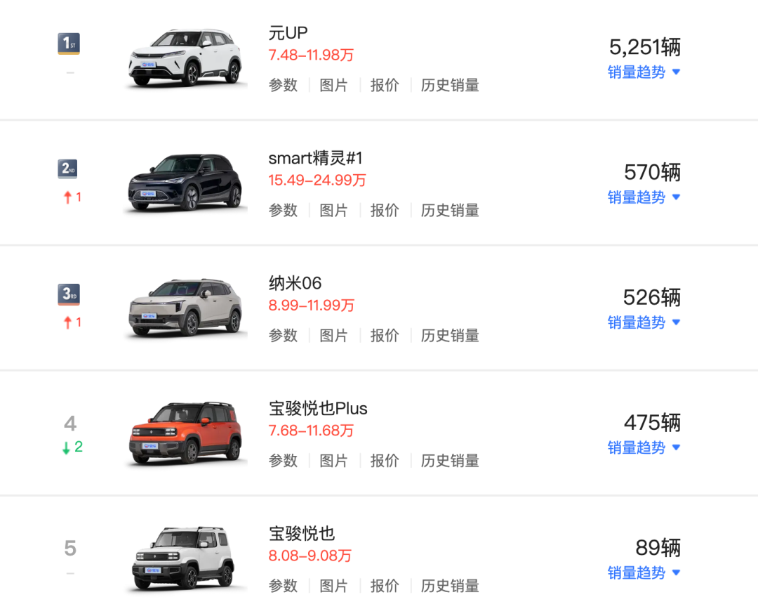 全新系列!零跑A10内饰发布