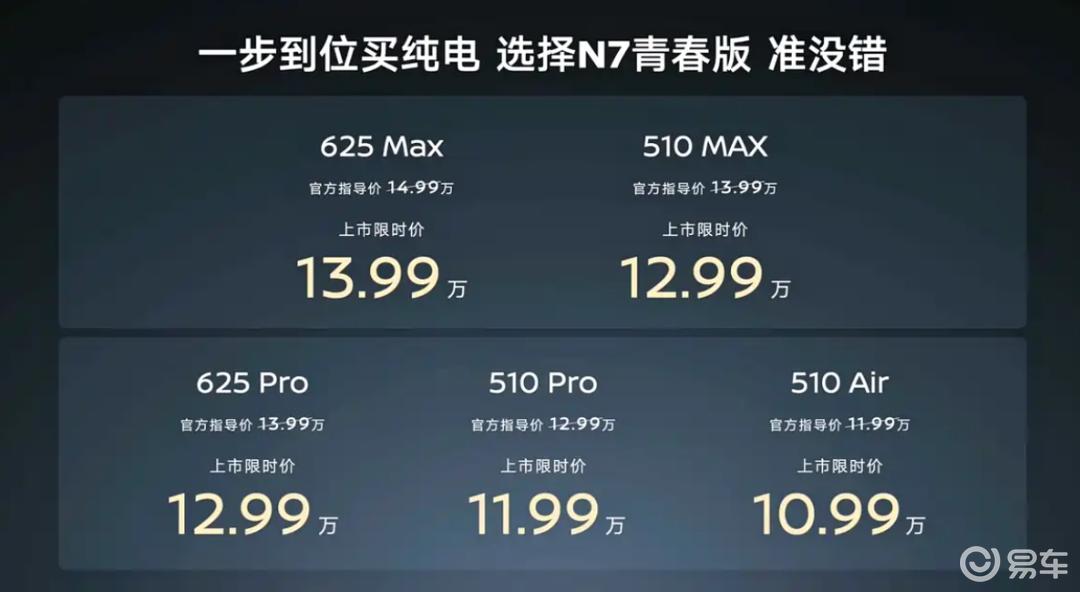 是新款而非低配，东风日产N7青春版销量能否回暖？