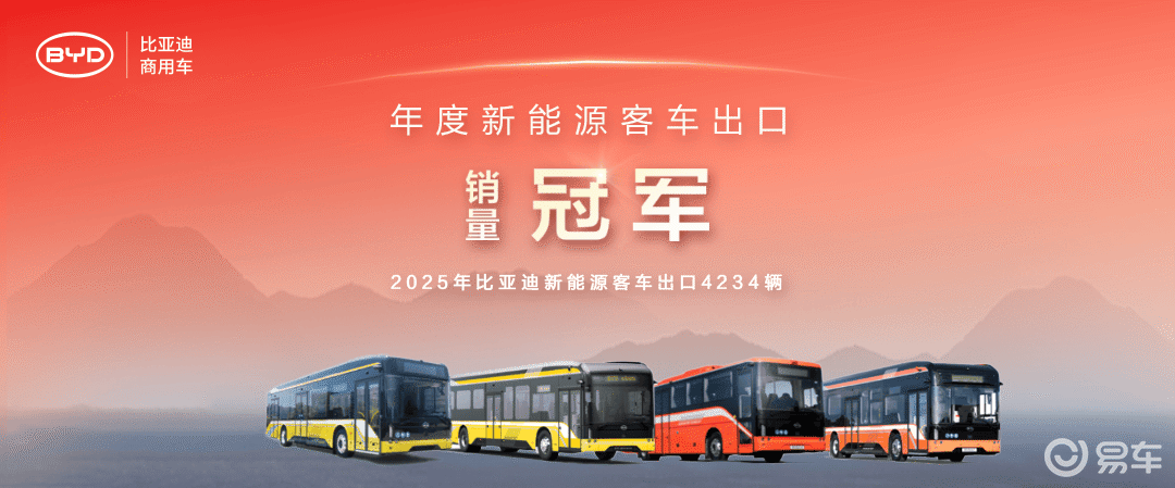 比亚迪连续三年蝉联新能源客车出口冠军！