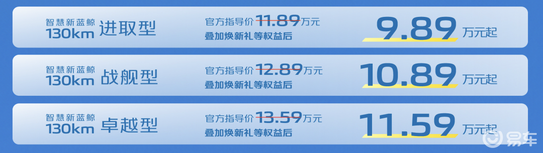 10万不到买插混SUV，长安UNI-Z PHEV上市