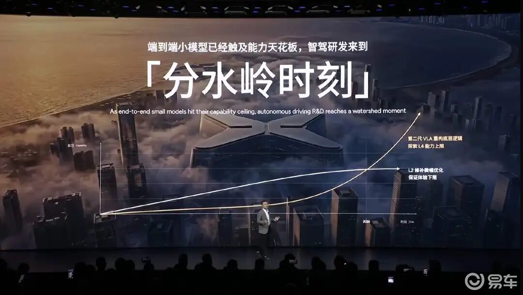 详细阅读:面向L4终局,小鹏有了银子弹 面向L4终局,小鹏有了银子弹