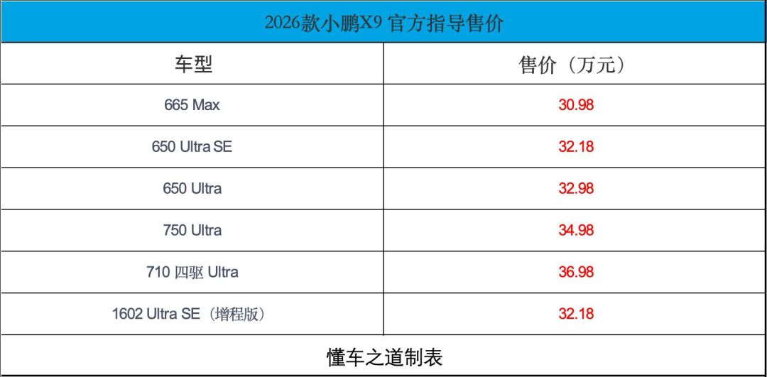 新款小鹏X9纯电版售30.98万起，纯电续航750公里