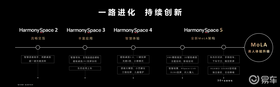 华为MoLA架构集中上车，能否成为高阶智能座舱的核心标杆